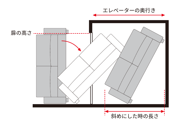 エレベーターの確認