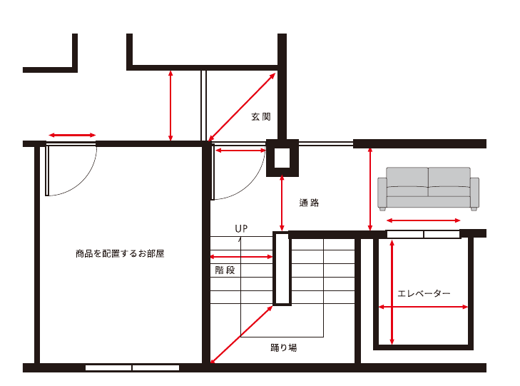 搬入経路の把握