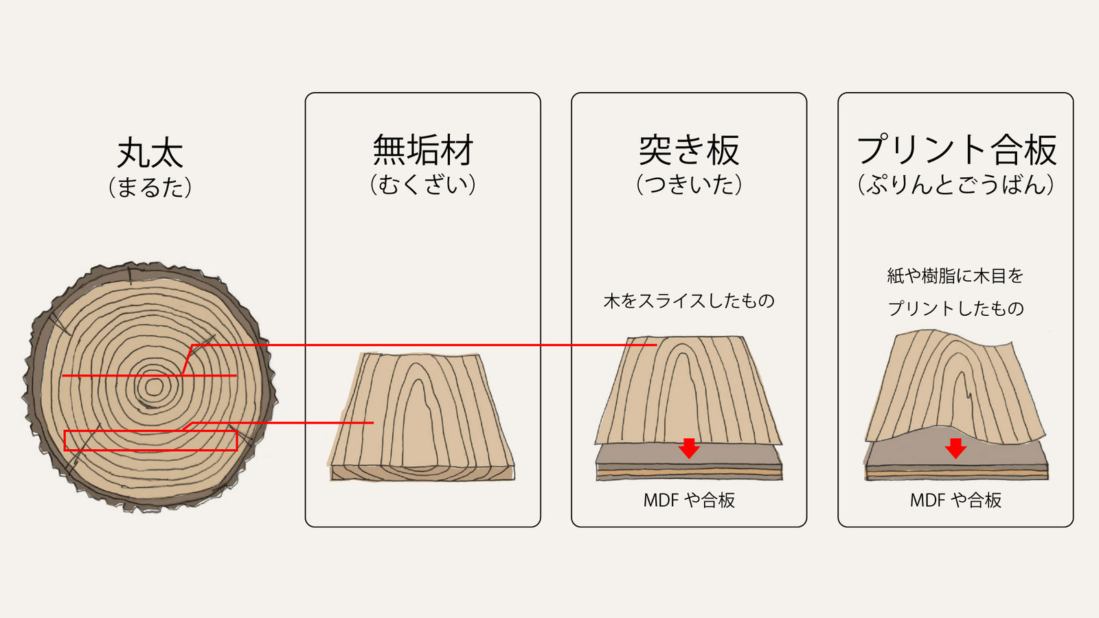 ルネセイコウスタンドタッチテーブルW750mm、折り畳み時に自立
