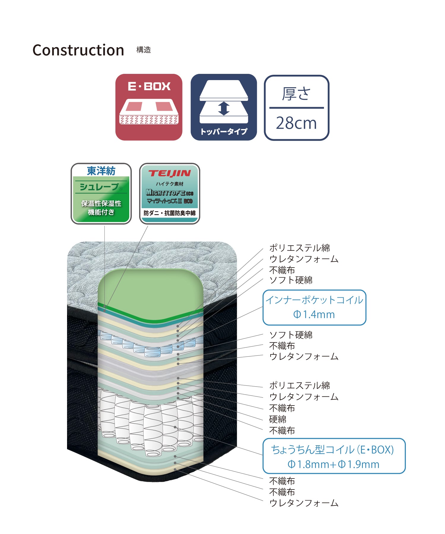 圧縮二層ポケットコイルマットレス〈リッチ〉