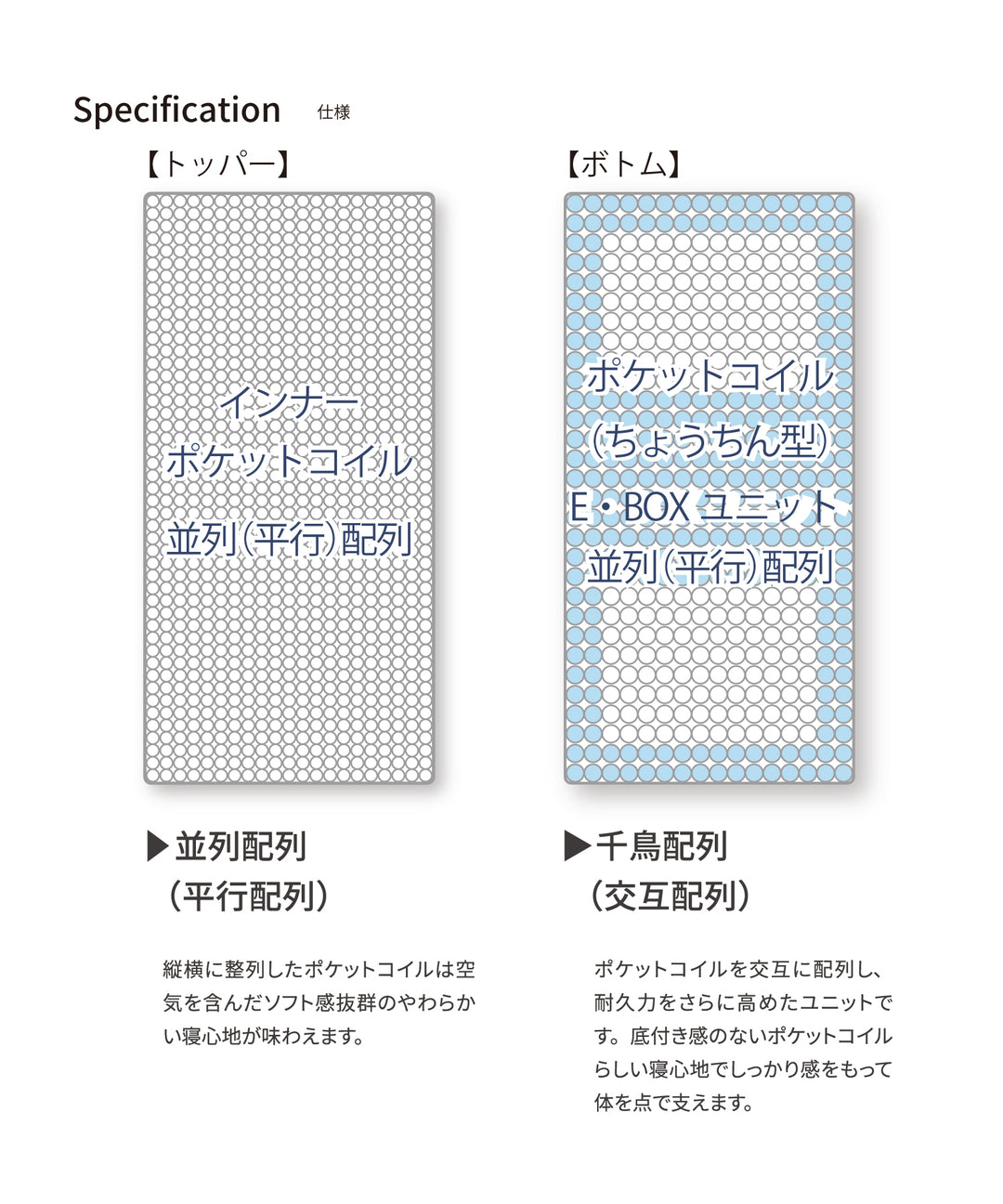 圧縮二層ポケットコイルマットレス・ダブル〈スタンダード