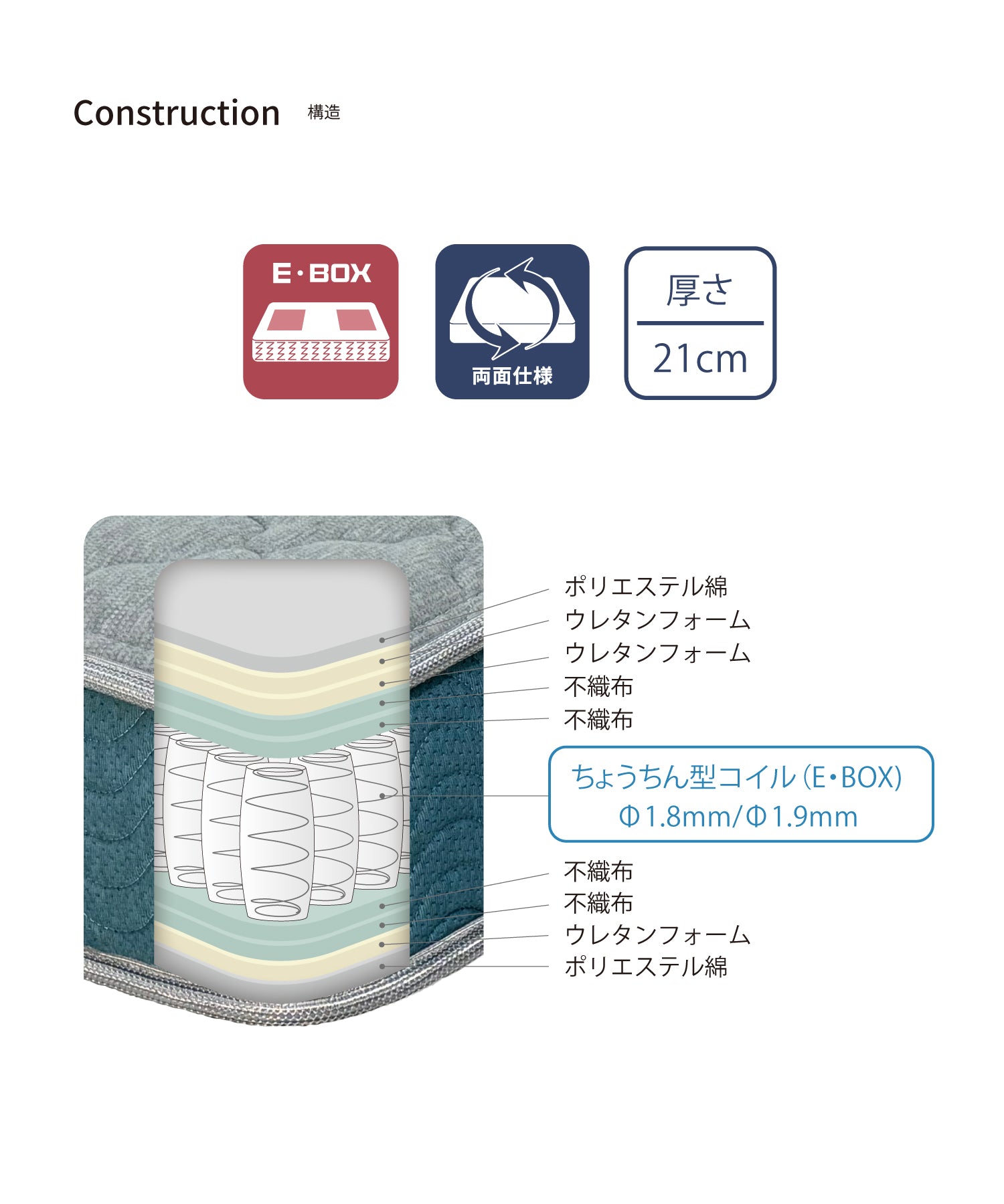 圧縮ポケットコイルマットレス〈ベーシック〉