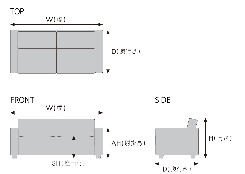 搬入できるかの目安