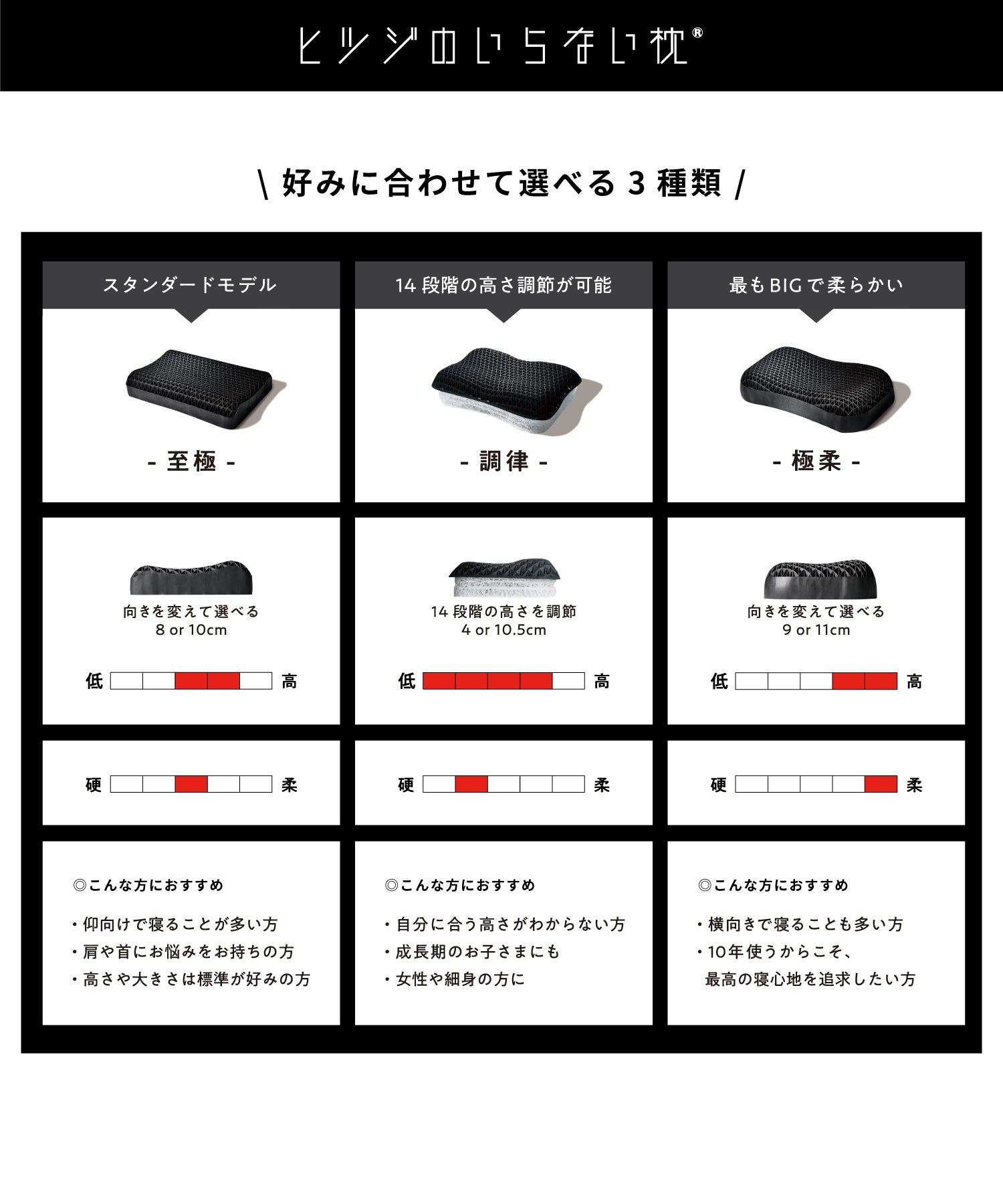 ヒツジのいらない枕　極柔