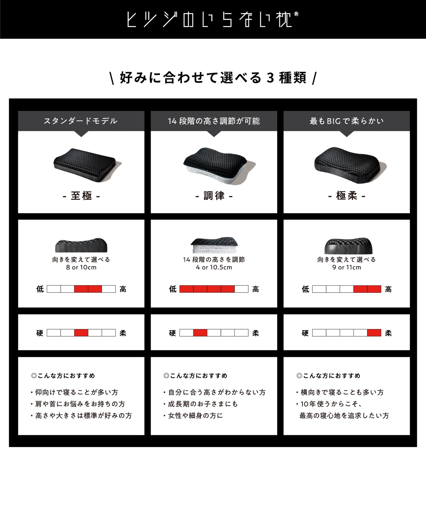 ヒツジのいらない枕　調律