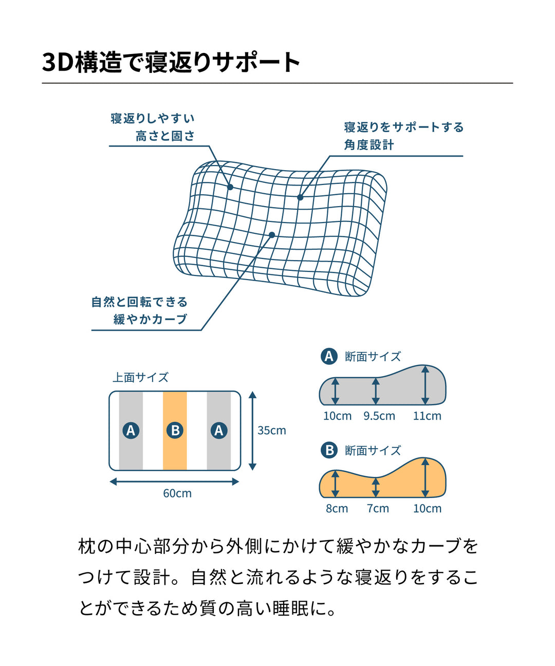 L WAVE ピロー | 高品質ファイバー素材で寝返りサポート | 洗える