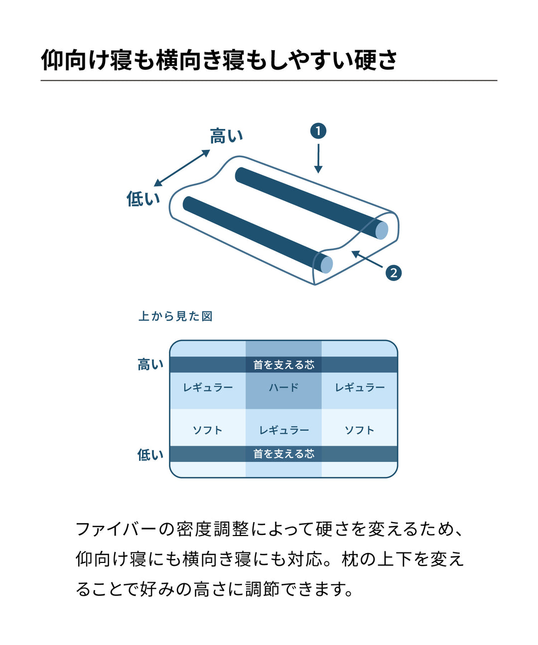 L WAVE ピロー | 高品質ファイバー素材で寝返りサポート | 洗える