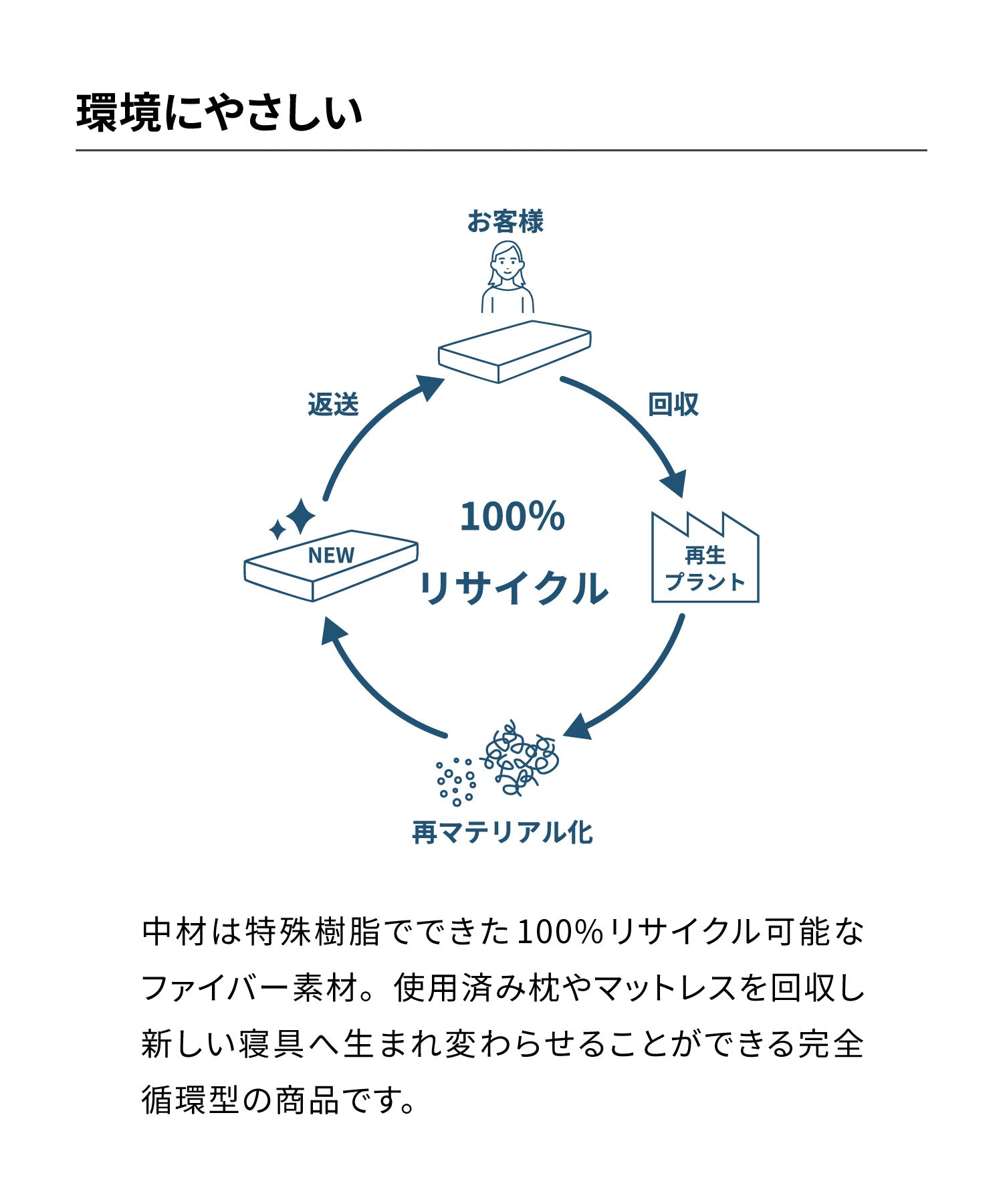 L WAVE ピロー