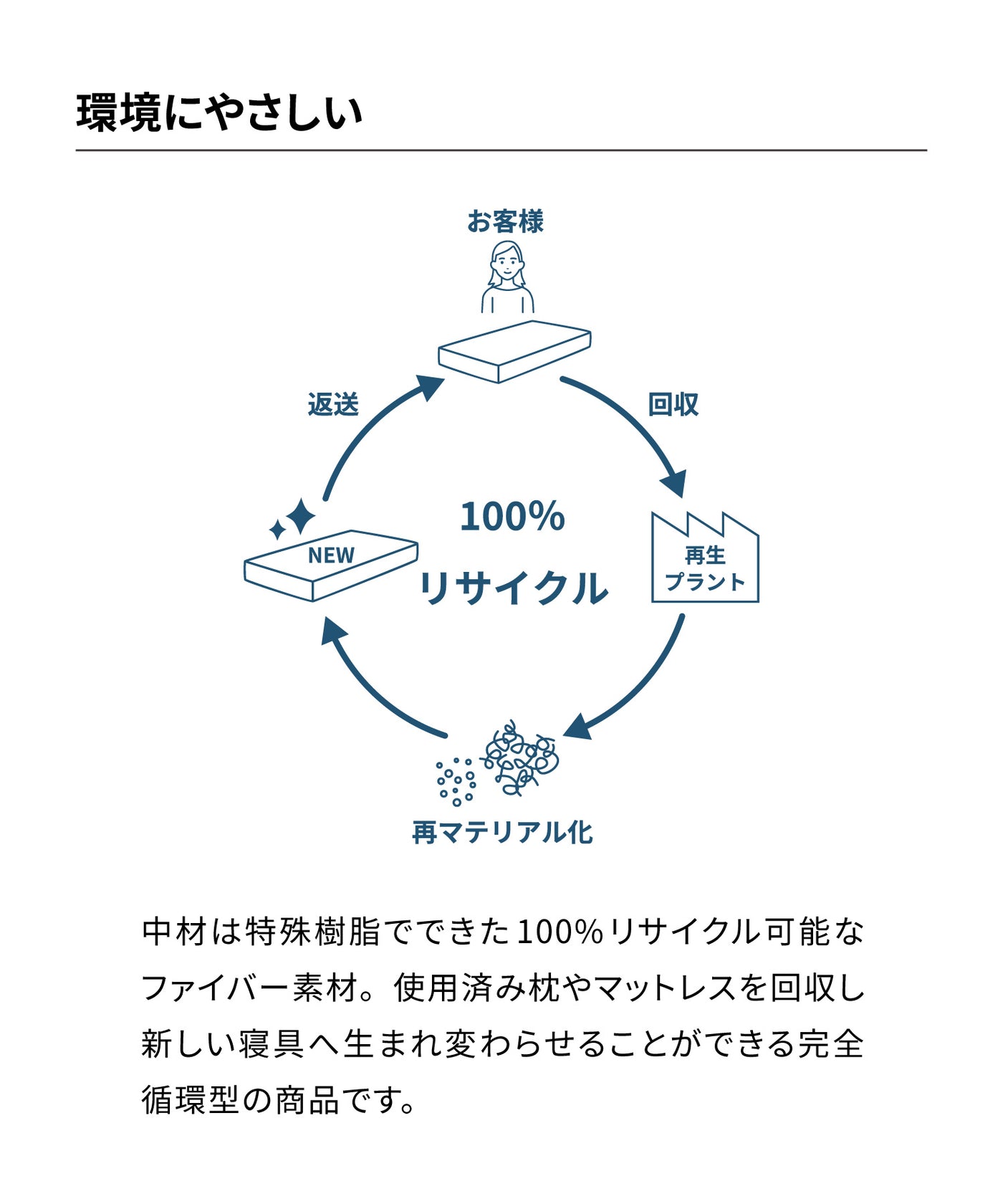 L WAVE ピロー