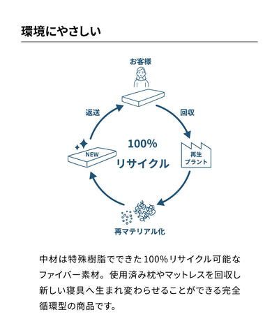 L WAVE ピロー